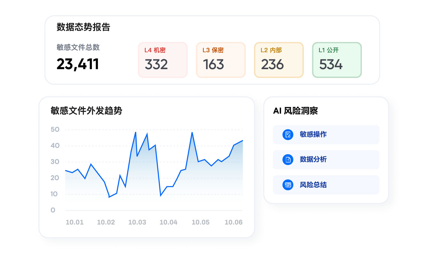 可落地的智能运营方案